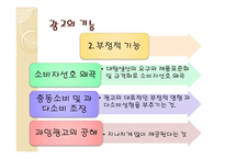 [소비자마케팅] 히트한 광고를 통한 광고 분석-5