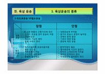 국제운송(물류)-12