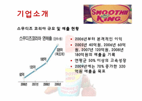 SMOOTHE KING(스무디 킹) 마케팅전략-6