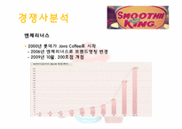 SMOOTHE KING(스무디 킹) 마케팅전략-19