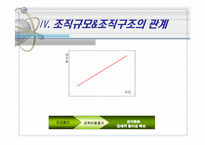 [조직구조론] 조직규모-9