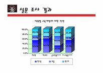 [국제통상] WTO협정 교육시장개방-16