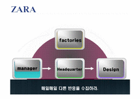 [소매관리] 스페인 자라 ZARA(Fast Fashion) 기업분석-17
