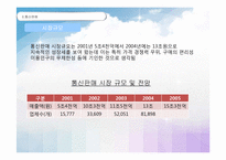 [소매관리] OTTO 기업분석-5