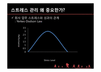 스트레스 관리 및 리더십-7