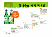 [마케팅] 스타마케팅-13