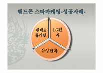 [마케팅] 스타마케팅-18