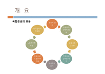 [해상보험론] 복합 운송의 보험-5