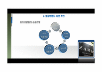 [전략경영] SPA 브랜드 분석 및 향후 시장 전망-15