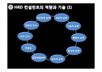 [인간자원개발론] HRD 컨설턴트-12