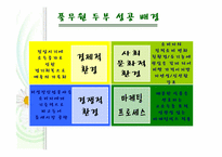 [국제경영] 풀무원 미국시장 진출 전략-7