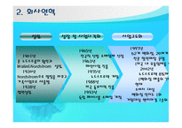 [소매관리] 노드스트롬 백화점 기업분석-5