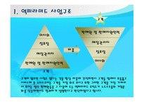 [소매관리] 노드스트롬 백화점 기업분석-10