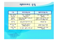 [소매관리] 노드스트롬 백화점 기업분석-11