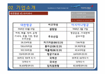 [재무제표분석] 대한항공 아시아나항공 재무제표 분석-9