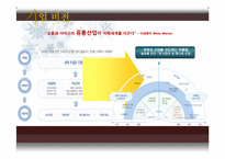 신세계 인적자원관리-4