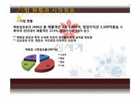 신세계 인적자원관리-5