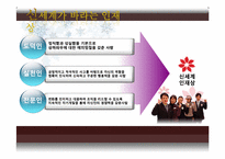 신세계 인적자원관리-7