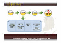 신세계 인적자원관리-9