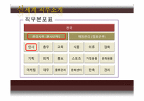신세계 인적자원관리-10