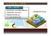 신세계 인적자원관리-20