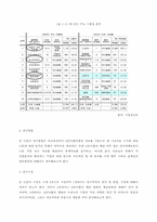 한-인도 CEPA협정이 한국 기업에 미치는 영향-4