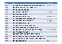놀부 성공 마케팅전략-5
