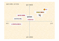 놀부 성공 마케팅전략-16