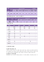 입양 가족 레포트-5