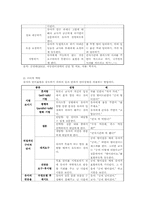 [아동학] 발달이상(의사소통장애)-7