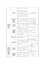 [아동학] 발달이상(의사소통장애)-8