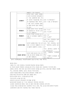 [아동학] 발달이상(의사소통장애)-9