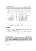 [인사행정] 다면평가제도의 허와 실-6