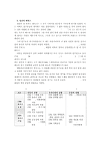 맬서스의 생애 레포트-3