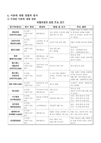 [직업심리학] 제 7장 갓프렌드슨의 제한과 타협 이론-11