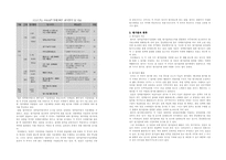 [비교정치] 한일 정책평가제도 비교-5