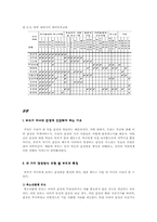 [아동학] 부모교육-3