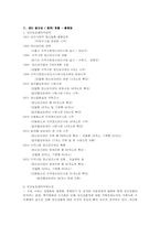 [지역사회복지론] 지역사회 정신건강보건사업-14