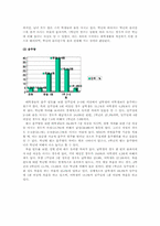 대학생의 음주문화에 관하여 그 실태 조사-3