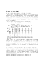 대학생의 음주문화에 관하여 그 실태 조사-6