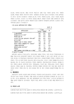 대학생의 음주문화에 관하여 그 실태 조사-7