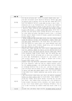 [조직 행동론] 동기이론-7
