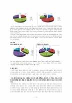 성취와 행복 -목표이론을 통해 비춰진 행복-13
