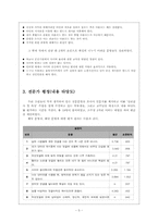 [심리검사] `인터넷 윤리의식 수준` 측정 검사 제작-5