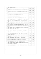 [심리검사] `인터넷 윤리의식 수준` 측정 검사 제작-6