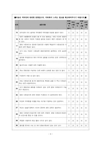 [심리검사] `인터넷 윤리의식 수준` 측정 검사 제작-9