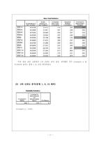 [심리검사] `인터넷 윤리의식 수준` 측정 검사 제작-11