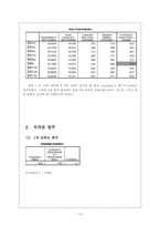 [심리검사] `인터넷 윤리의식 수준` 측정 검사 제작-12