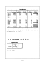 [심리검사] `인터넷 윤리의식 수준` 측정 검사 제작-13