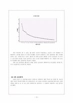 [심리검사] `인터넷 윤리의식 수준` 측정 검사 제작-19